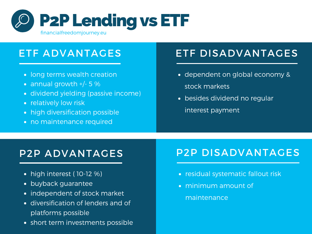 P2P Lending vs ETF. Advantages and Disadvantages