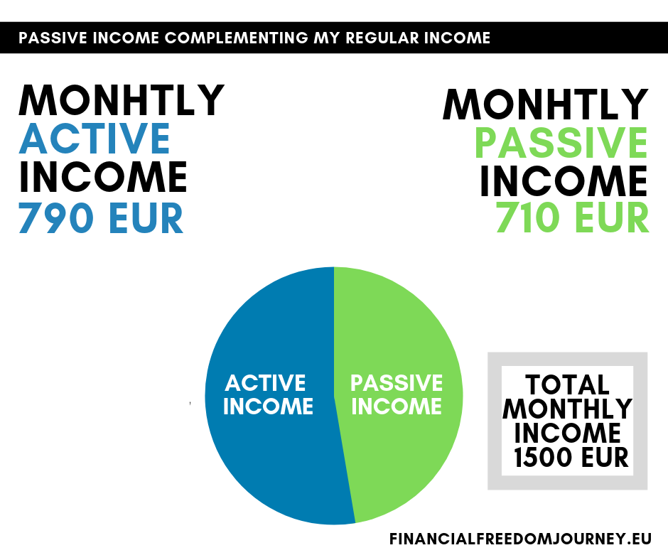 Monthly passive income