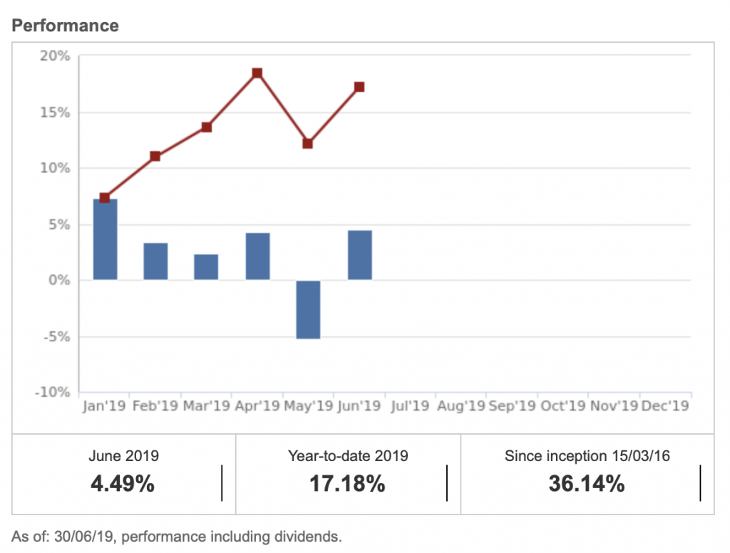 Passive income update and ETF performance in June2019