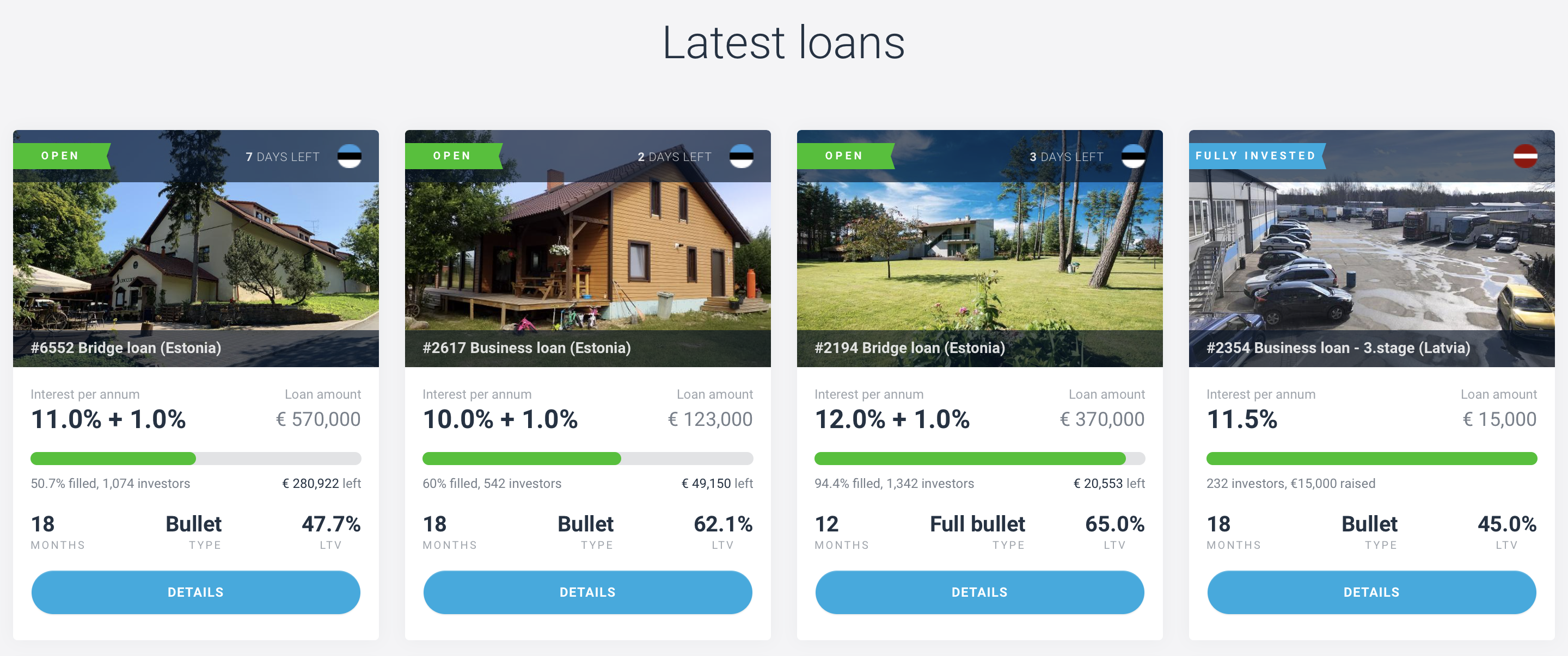 Estateguru latest loans review